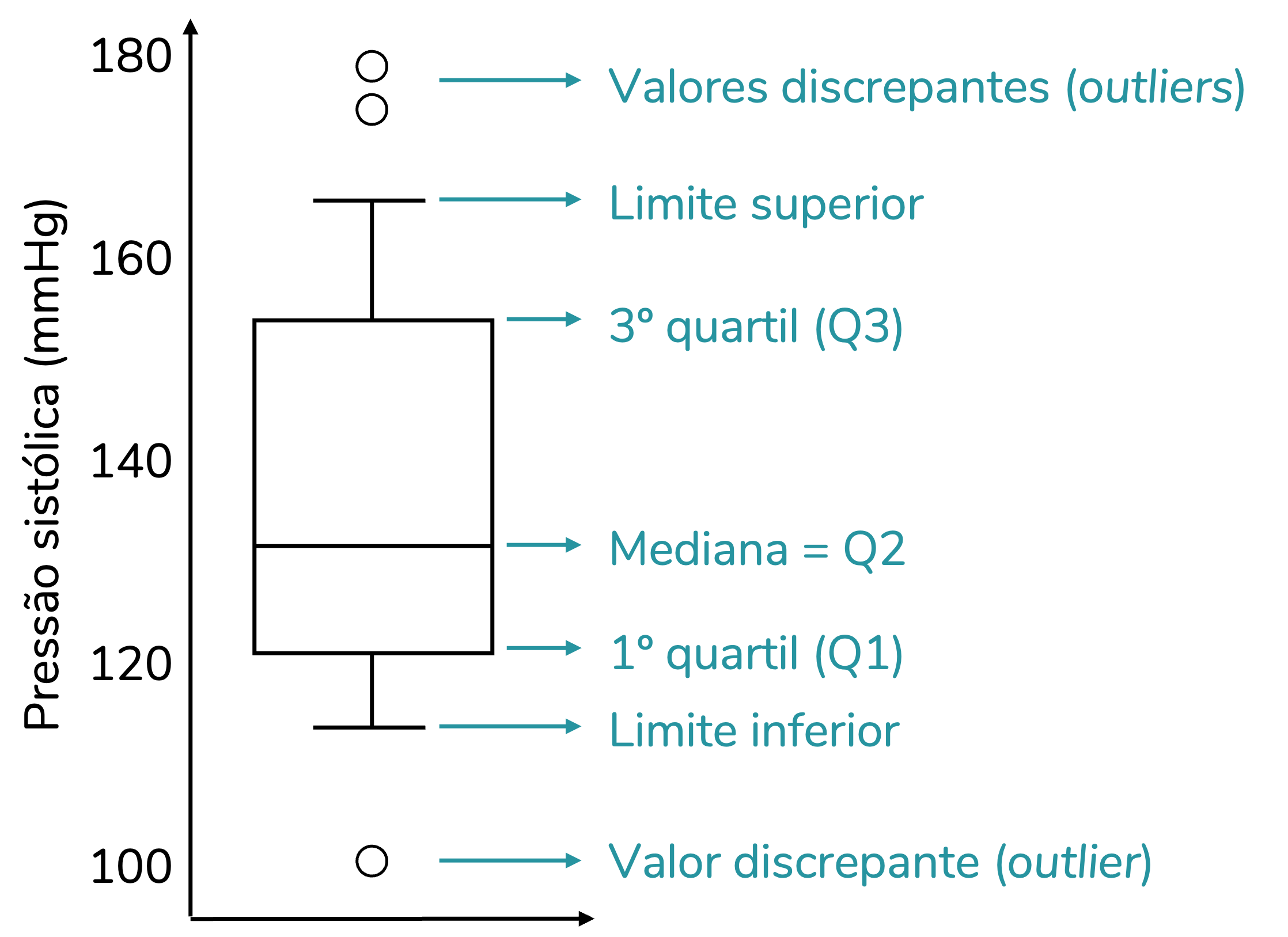 Boxplot