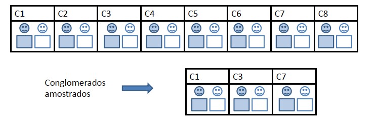 estratos proporcionais