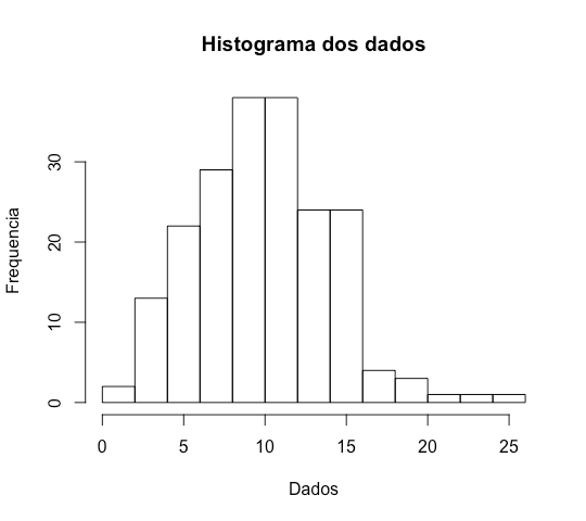 Histograma