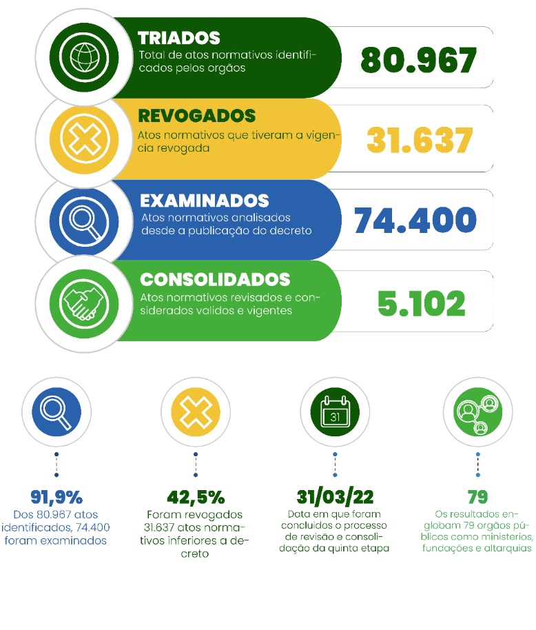Infográficos