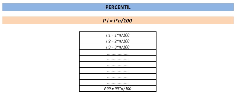 percentil