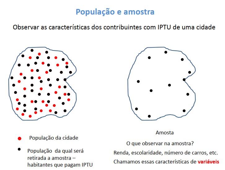 População e amostra