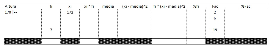 Exercício Tabela de frequência